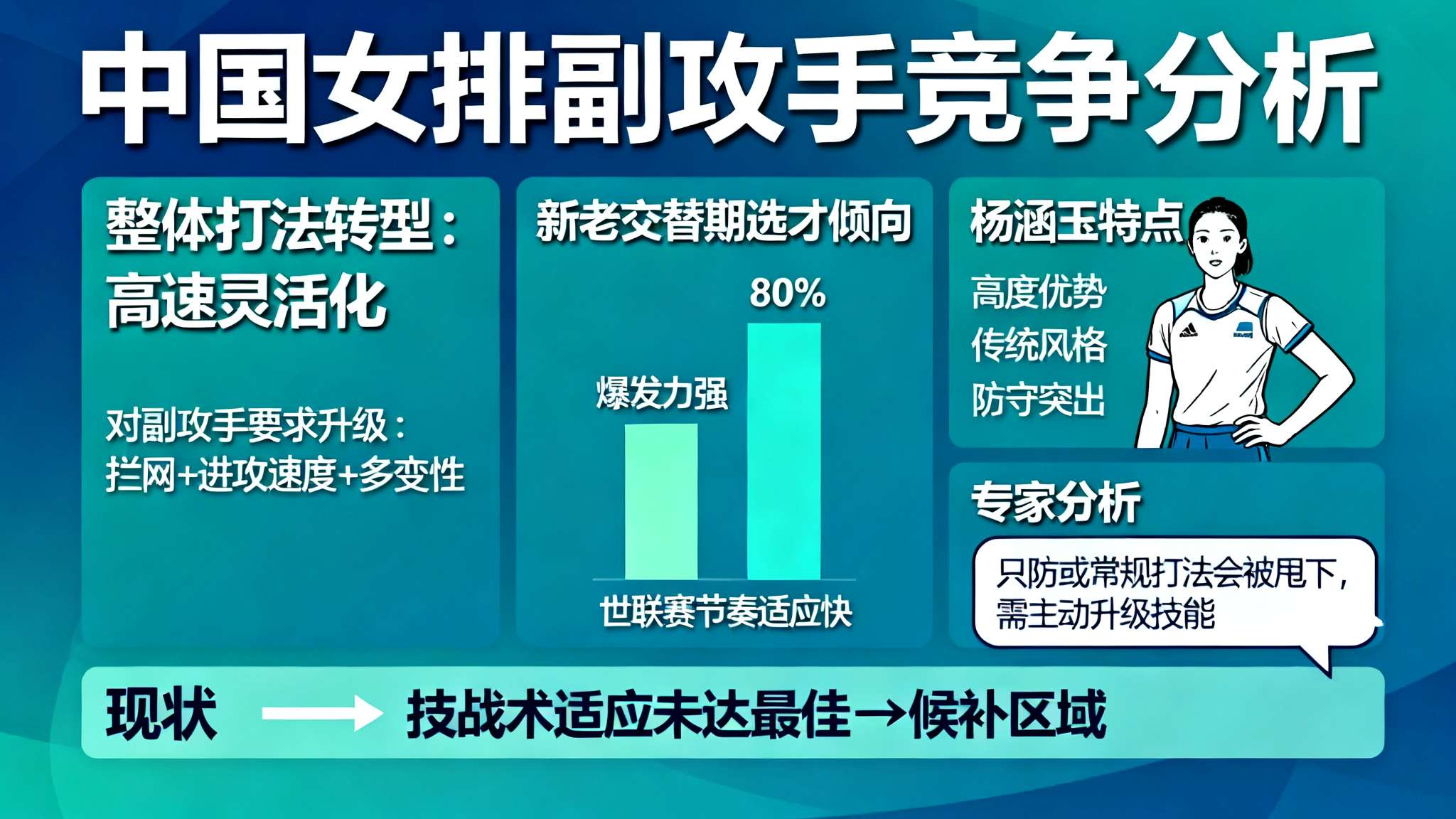 国家队一出手就是超强实力